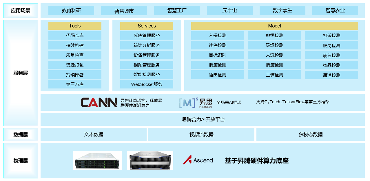 在多所高校落地 思腾合力携手昇腾AI打造人工智能云平台2.png