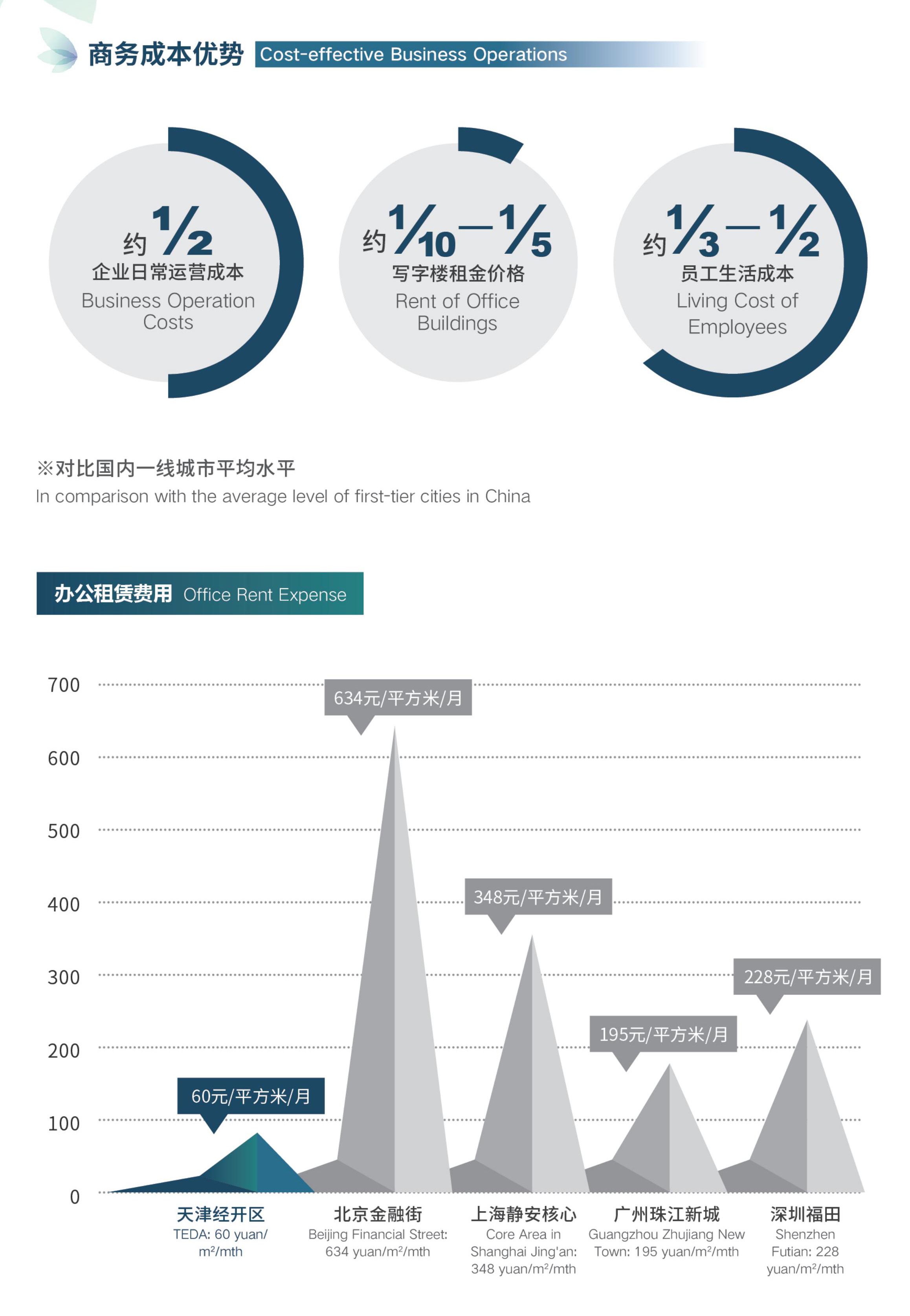 商务成本优势.jpg