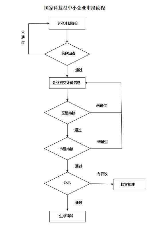 国家科技型中小企业评价明白纸（2024版）2.jpg