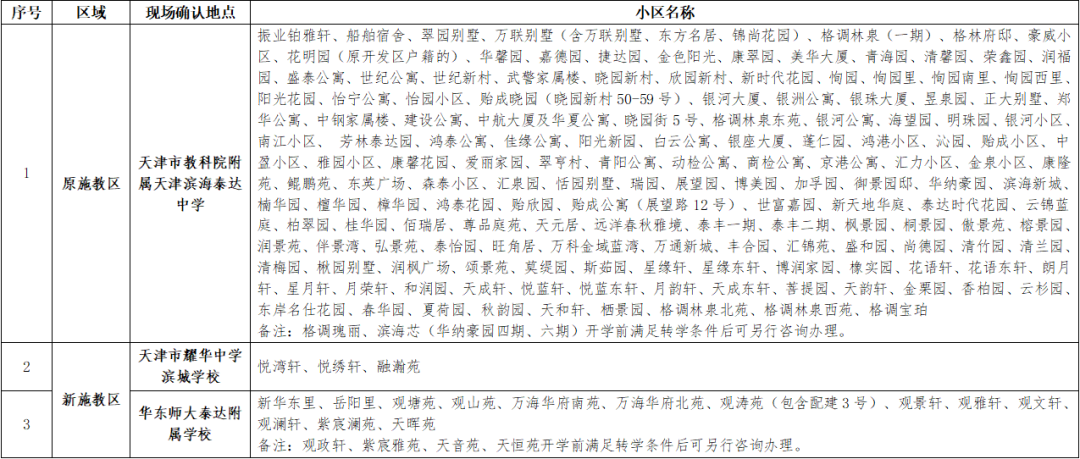 泰达2024-2025学年第一学期初中转学提示2.png